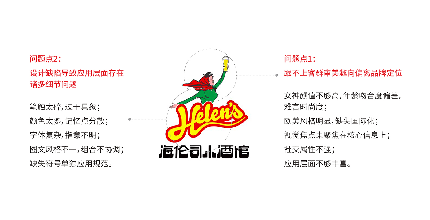 左右格局：平均每3天開出1家酒館——海倫司品牌升級做對了什么？