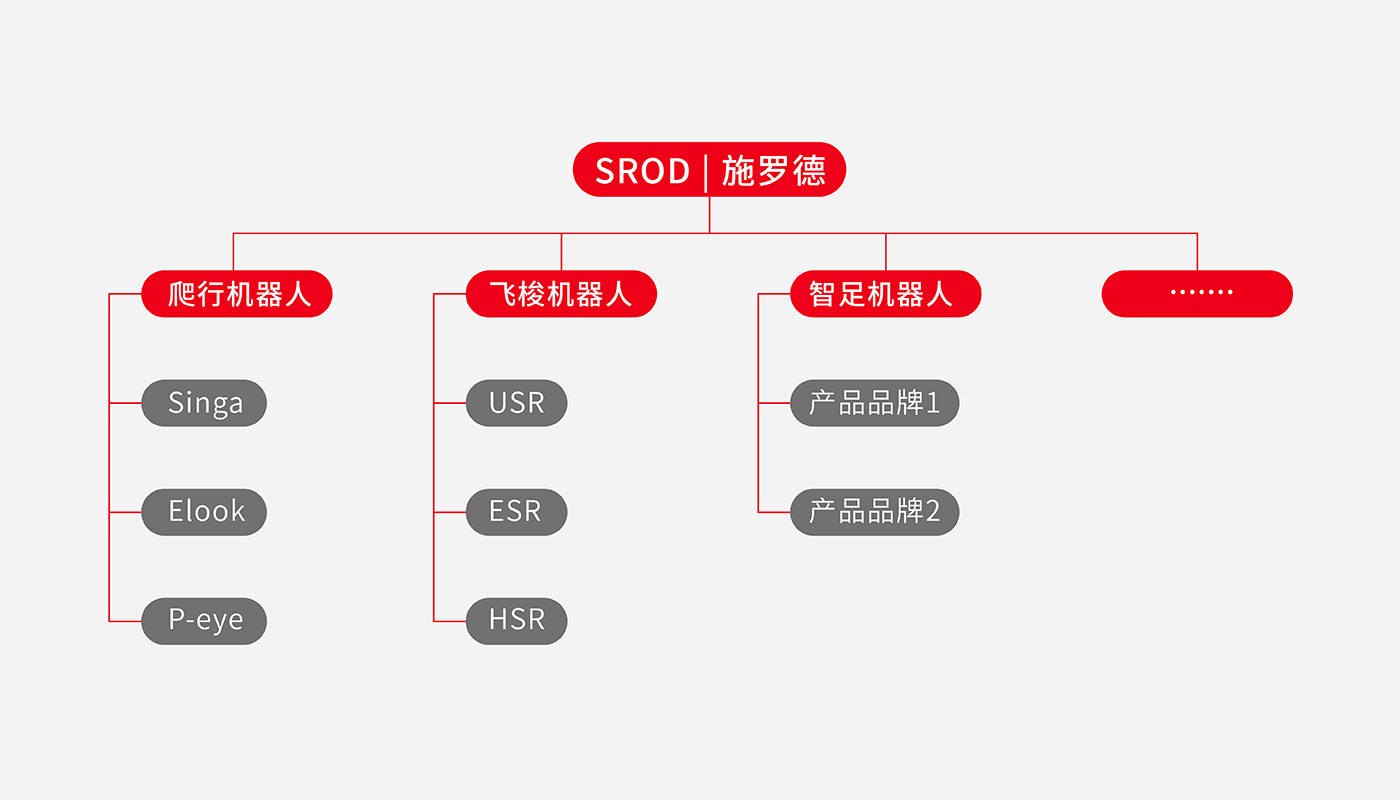施羅德科技品牌戰(zhàn)略升級紀(jì)實